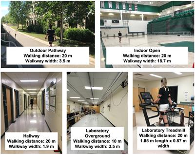 Spatiotemporal walking performance in different settings: effects of walking speed and sex